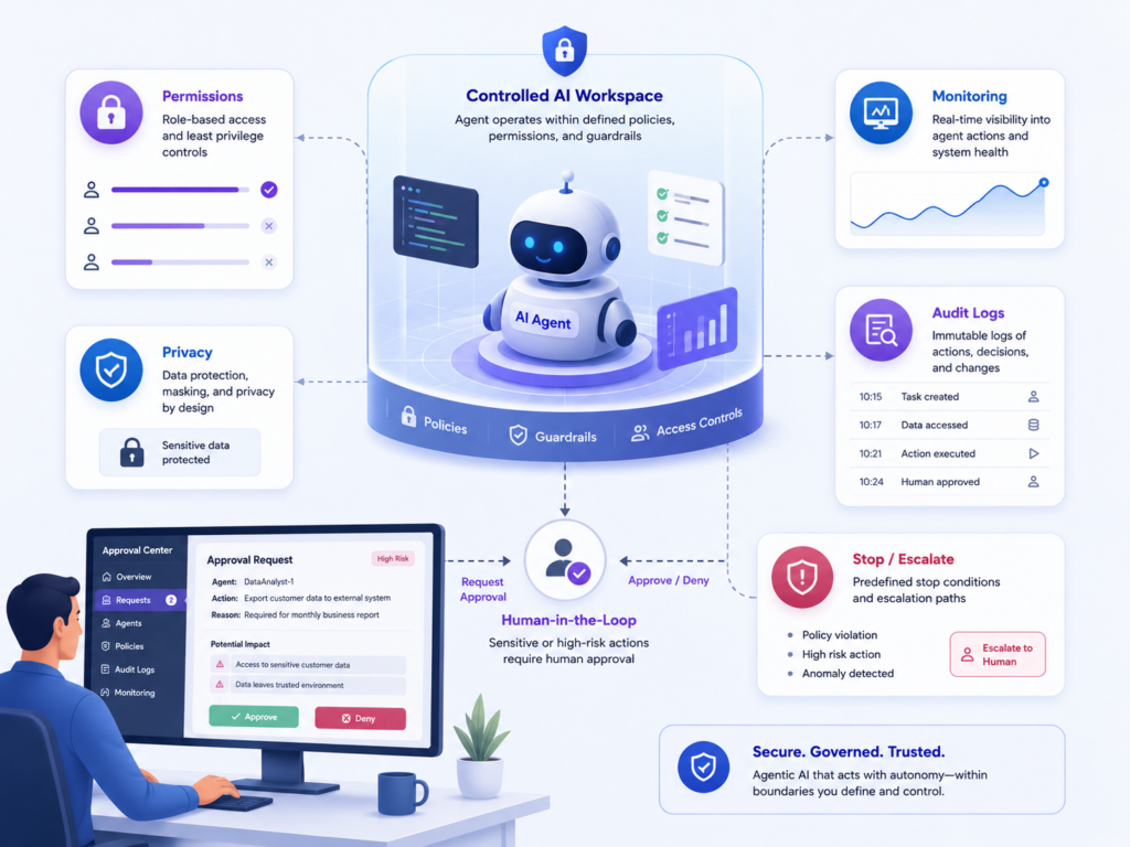 Human oversight and security controls for agentic AI systems
