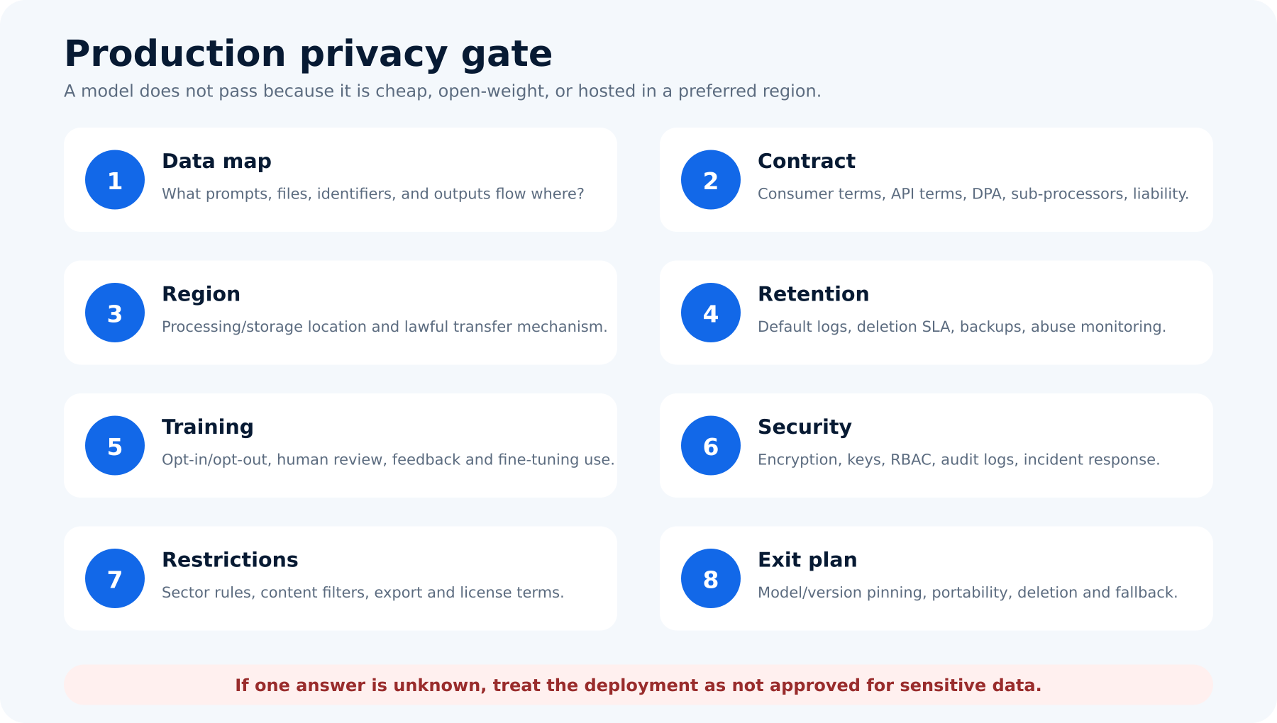 Enterprise privacy checklist for evaluating the best Chinese AI models for business use